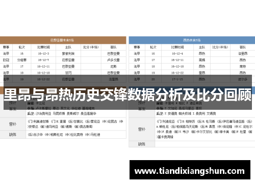 里昂与昂热历史交锋数据分析及比分回顾